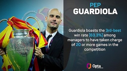 Guardiola joins Champions League 100 club