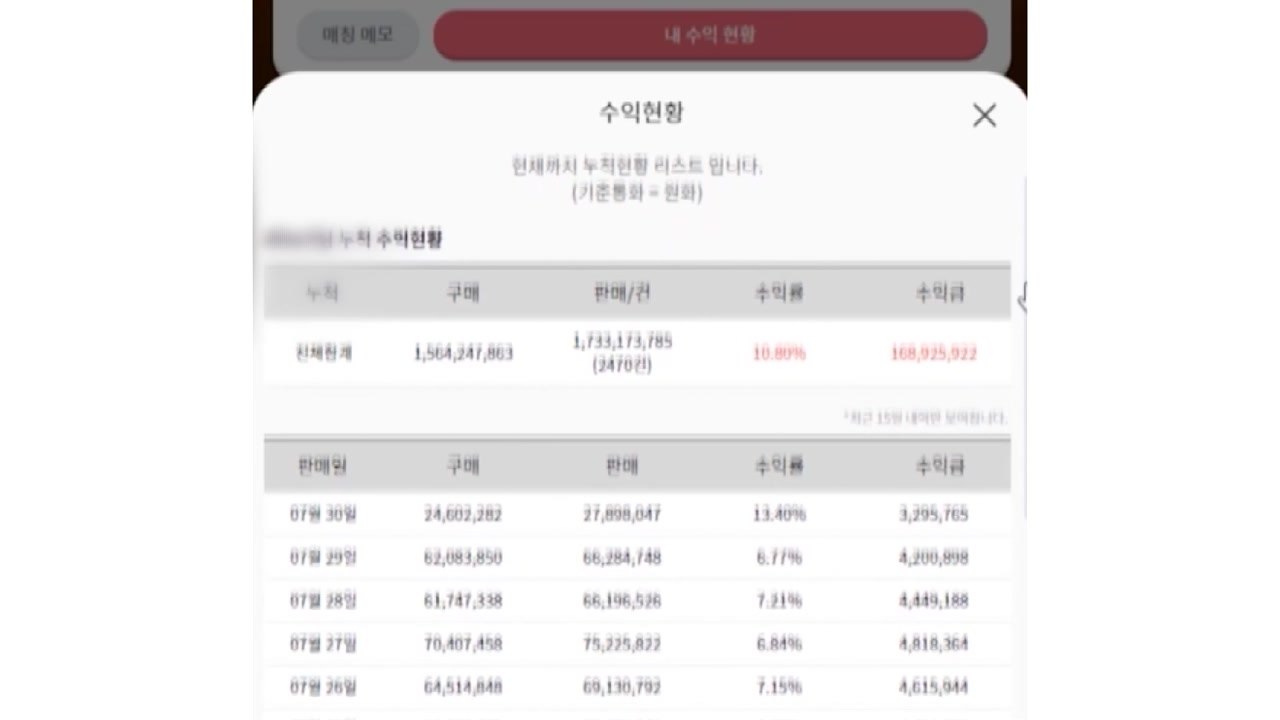 "가상아이템으로 고수익"...4천억 투자 사기 일당 송치 / YTN