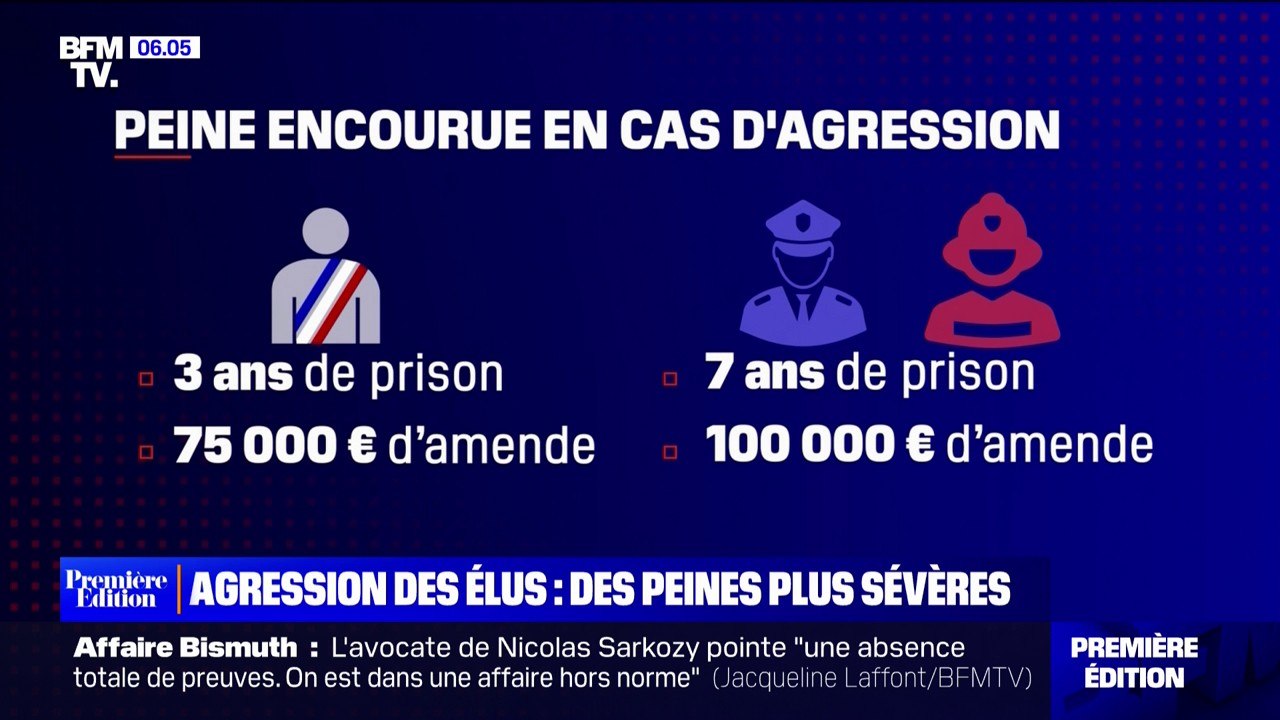 Le gouvernement veut alourdir les sanctions pénales en cas d'agression contre les élus