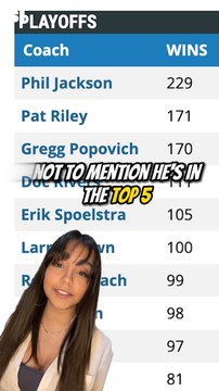 Can Coach Erik Spoelstra Lead Miami to the NBA Finals?