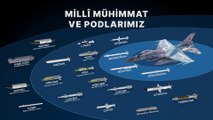 SSB Başkanı İsmail Demir paylaştı: F-16 ÖZGÜR için ilk teslimat gerçekleştirildi