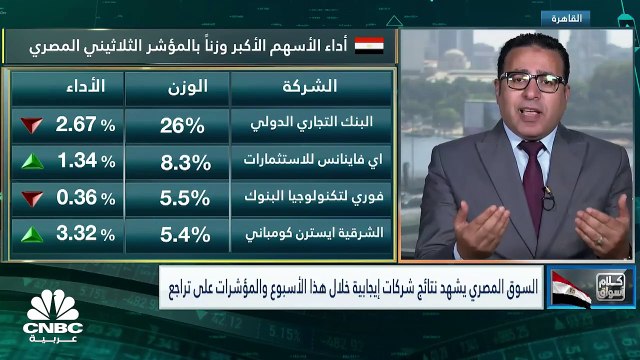 المؤشر الثلاثيني المصري يتراجع للجلسة الرابعة على التوالي