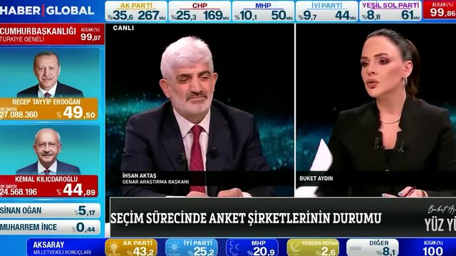 Buket Aydın'dan KK seçmeni için olay sözler: Antidepresan kullanacak hale geldiler
