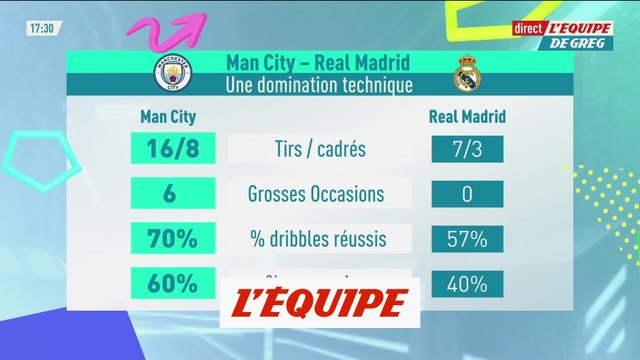Les chiffres de la claque de Manchester City infligée au Real Madrid - Foot - C1