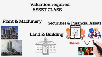 Qualification of Registered Valuer / क्या क्वालिफिकेशन चाहिए RV बनने के लिए।