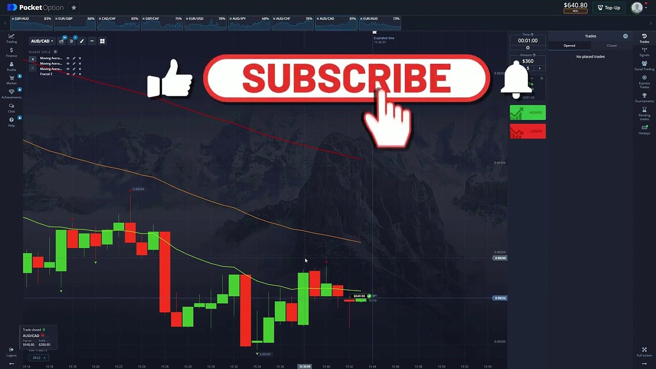 Best Trading Strategy for binary.