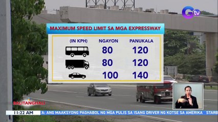 Panukalang itaas ang speed limit sa mga expressway, isinusulong sa Kamara | BT