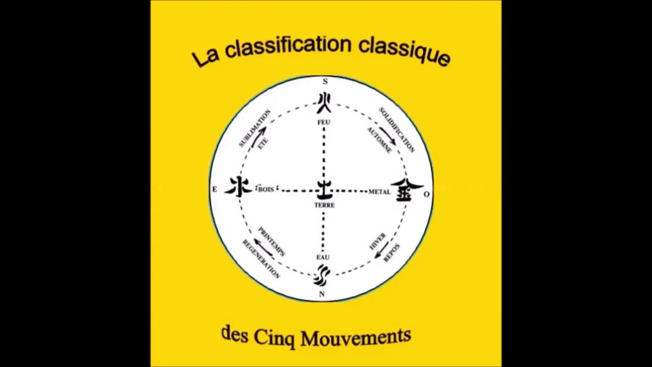 Maîtres Shaolin (2 sur 5)_classification des dix huit armes