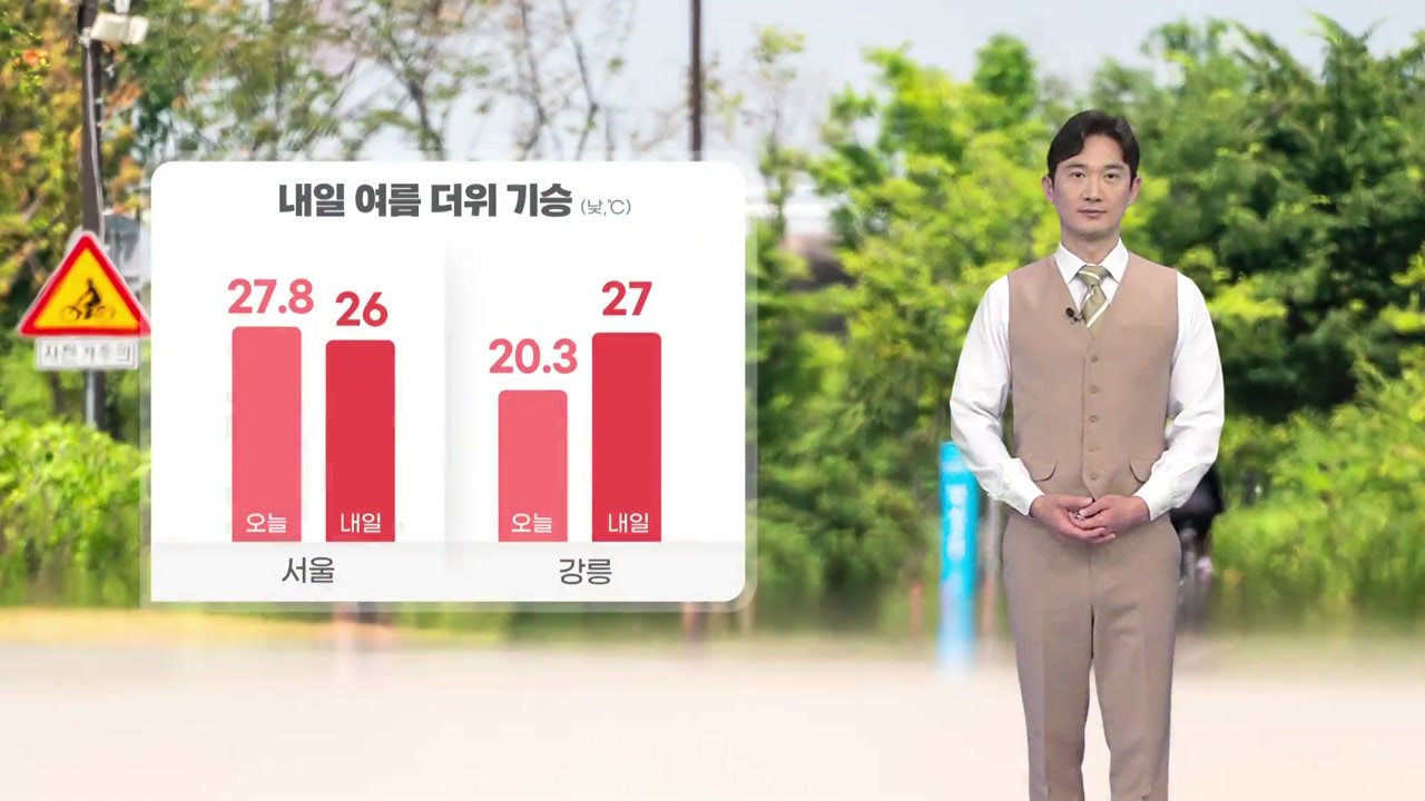 [날씨] 내일 여름 더위 기승...자외선·오존 주의 / YTN