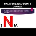 Stages of cancer based on state of the lymph nodes