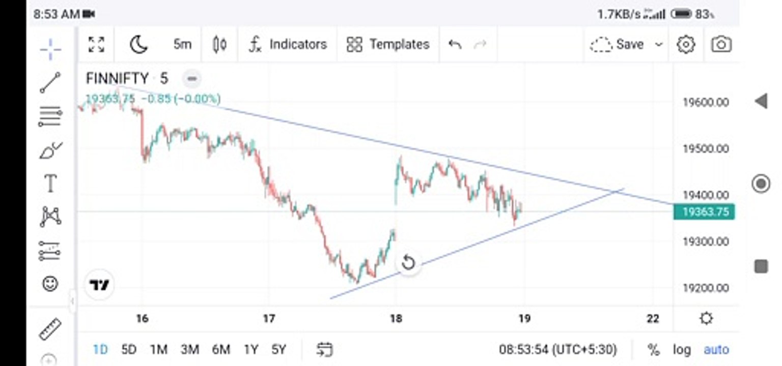 Trendline