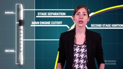 SpaceX's Reusable Rocket Plan