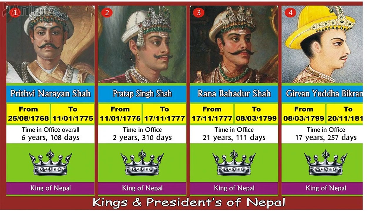 List Presidents of Nepal video Dailymotion