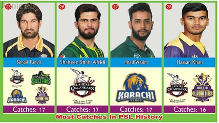 List Most Catches in PSL History P-2