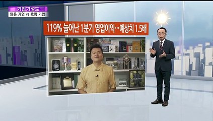 [기업기상도] '알짜 장사'로 맑은 기업 vs 외풍 불어 흔들린 기업