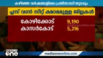 മലപ്പുറം, പാലക്കാട്, കണ്ണൂർ, കാസർകോട് ജില്ലകളിൽ പ്ലസ് വണ് സീറ്റ് പ്രതിസന്ധി രൂക്ഷം