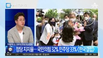 ‘김남국 코인 사태’ 후 민주당 지지율은?