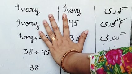 Professional Free Makeup Course Day 1 - How To Become Professional Base Master | Complete Base Chart