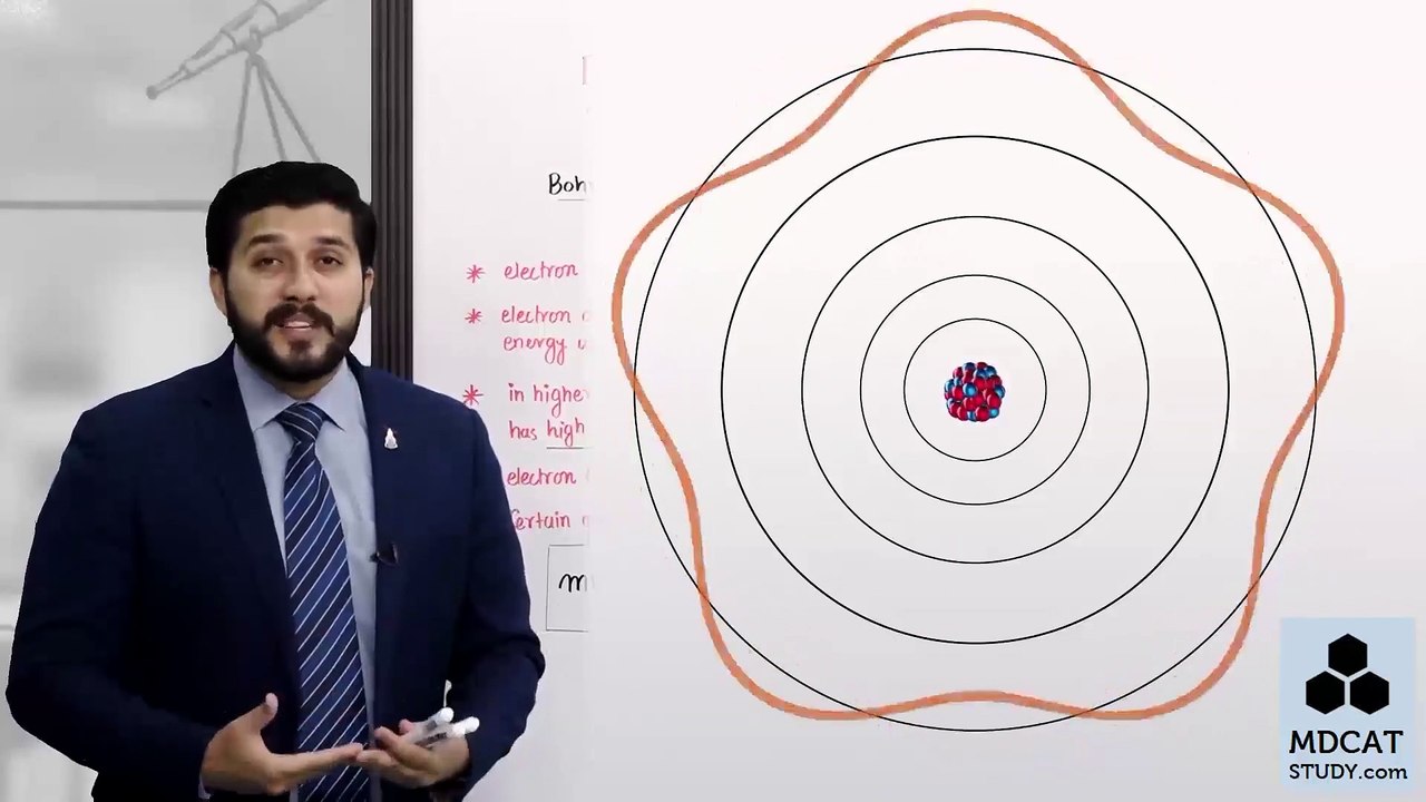 (4) DE-BROGLIES INTERPRETATION OF BOHRS ORBIT | Lecture No 4 Chapter 20 Physics Class 12 by PGC| PGC LECTURES | SIR HASSAN FAREED