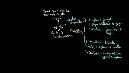Elementos do ato administrativo - Objeto | Direito Administrativo