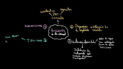 Download Video: Atributos do ato administrativo | Direito administrativo | Administração pública