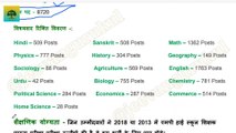 MP PGT VACANCY NOTIFICATION | MP HSTST VARG 1 2023 EXAM PATTERN , Selection Process & Syllabus