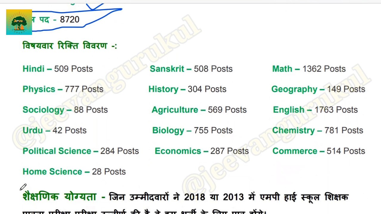 MP PGT VACANCY NOTIFICATION | MP HSTST VARG 1 2023 EXAM PATTERN , Selection Process & Syllabus