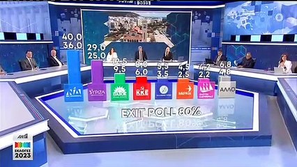 ΕΚΛΟΓΕΣ 2023 EXIT POLL