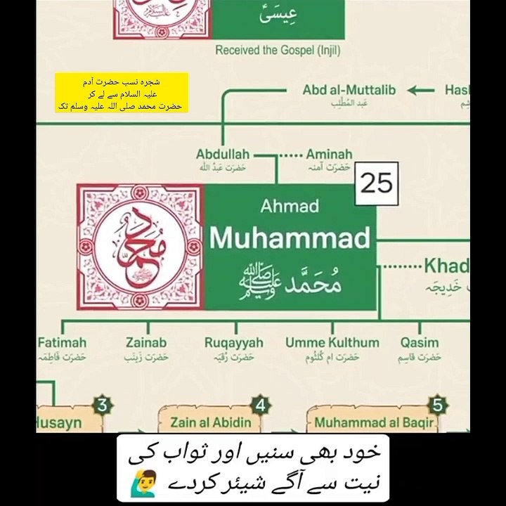 Teranding video/Islamic video/Infmative video/شجرہ نسب حضرت آدم علیہ السلام سے لے کر حضرت محمد صلی اللہ علیہ وسلم تک/ایسی ویڈیو پہلے کبھی نہیں سنی ہو گی/علم والی ویڈیو کلپ ھے اک بار ضرور سنیں