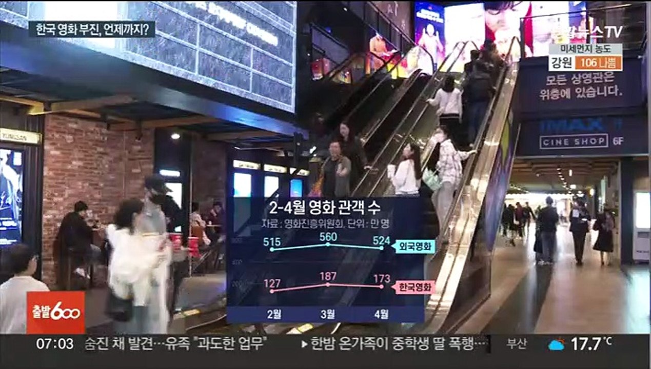 한국 영화 부진 길어지나…할리우드 대작 줄줄이 대기중