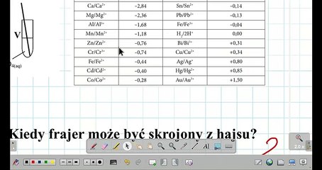 KROJENIE FRAJERA Z HAJSU CZYLI WSTĘP DO ELEKTROCHEMIISzereg elektrochemiczny chemia  chemistry_1080pFHR