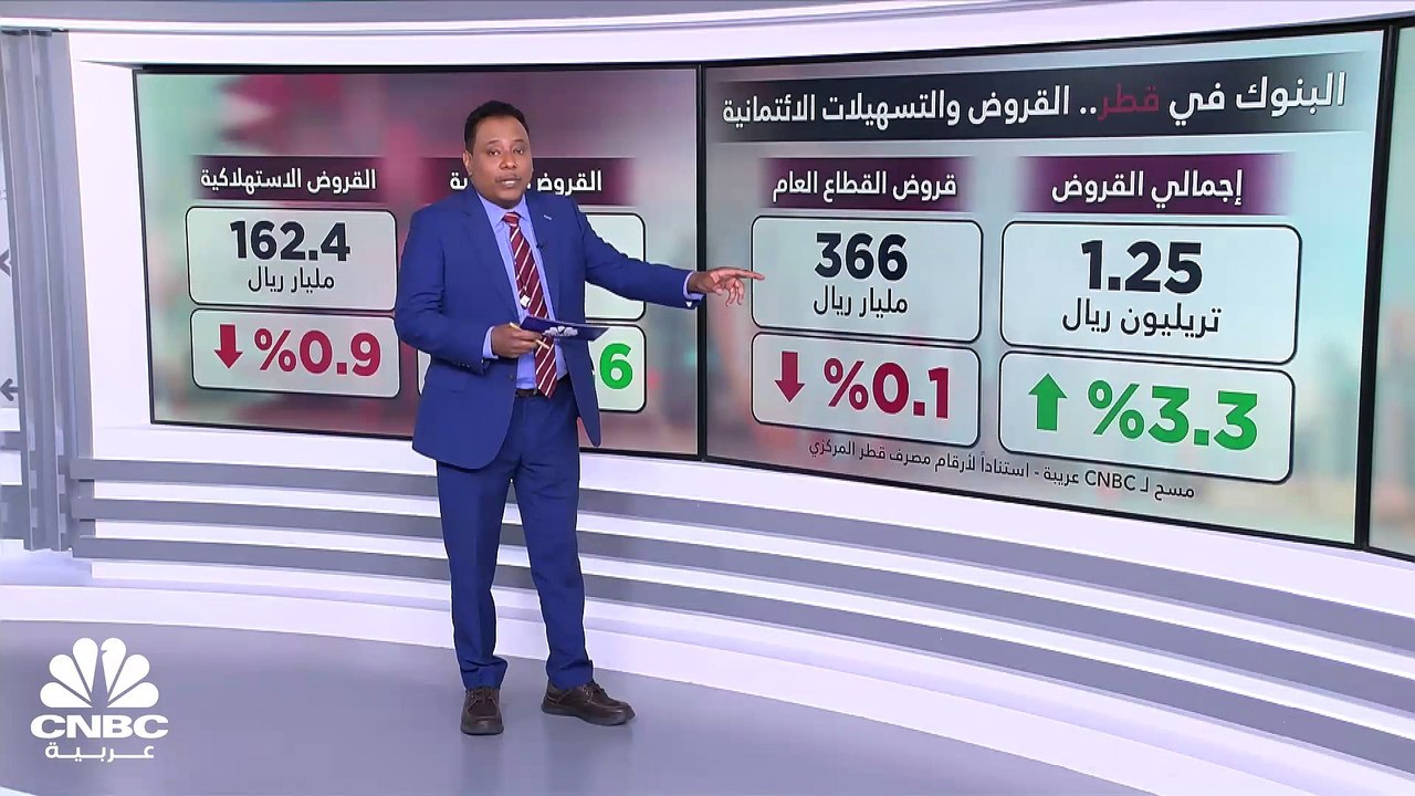 أسعار الفائدة تقفز بموجودات البنوك في قطر إلى أ...