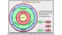 Creating a CRUD application using the CQRS   Mediator pattern - Clean Architecture