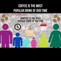 Coffee is the most popular drink of our time