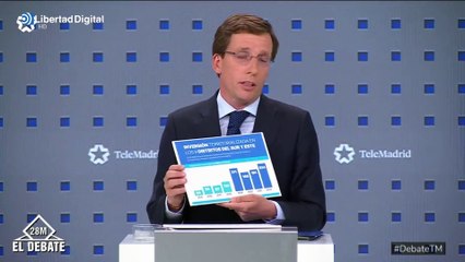 Almeida: "La Señora Maroto y la señora Maestre se darán un abrazo con Iglesias si es que suman"