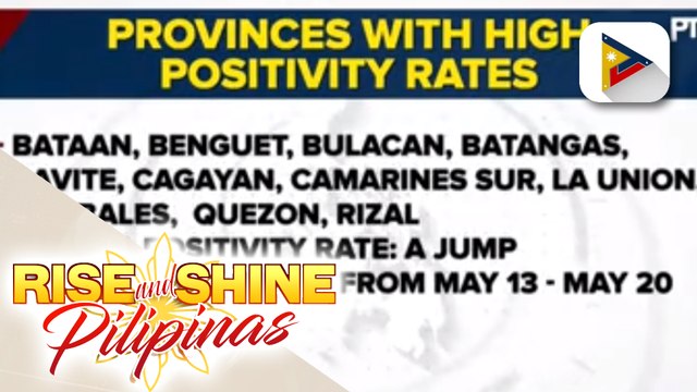 OCTA Research: Nasa 25.7% positivity rate, naitala sa NCR noong May 20