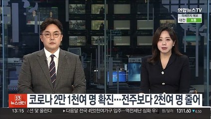 코로나 2만1천여 명 확진…전주보다 2,286명 줄어