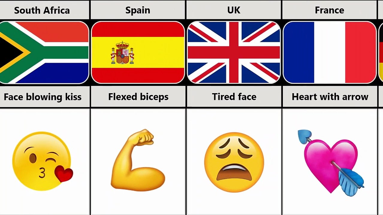 Most Used Emojis From Different Countries विभिन्न देशों से सर्वाधिक प्रयुक्त इमोजी