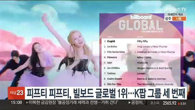 피프티 피프티, '빌보드 글로벌' 1위…케이팝 그룹 세 번째