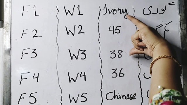 Professional Makeup Course Day 2 - Secret Yellow & Pink Base For All Skin Complexion #makeupvcourse