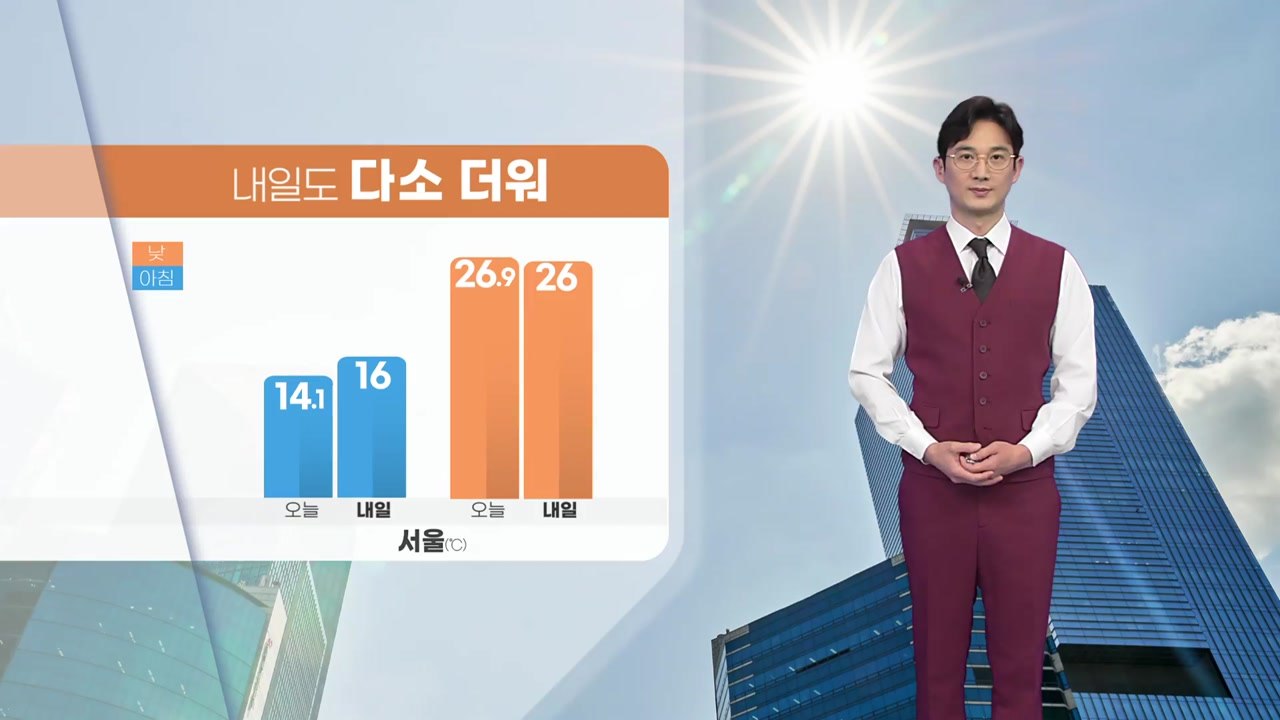 [날씨] 내일도 더워...큰 일교차 주의 / YTN