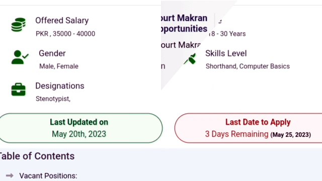 District And Session Court Makran Jobs 2023 | Today All Jobs Update