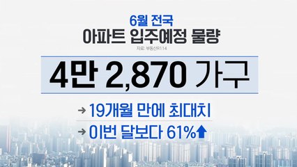 [굿모닝경제] 쏟아지는 입주물량에 역전세난 우려...가계대출 최대 폭 감소 / YTN