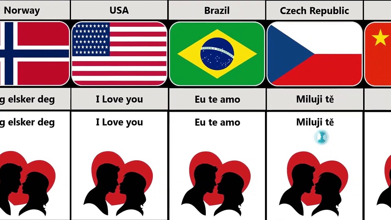 I Love You  आई लव यू _ अलग अलग देश से आवाज के साथ I Love You _  From Different Countries With Voice