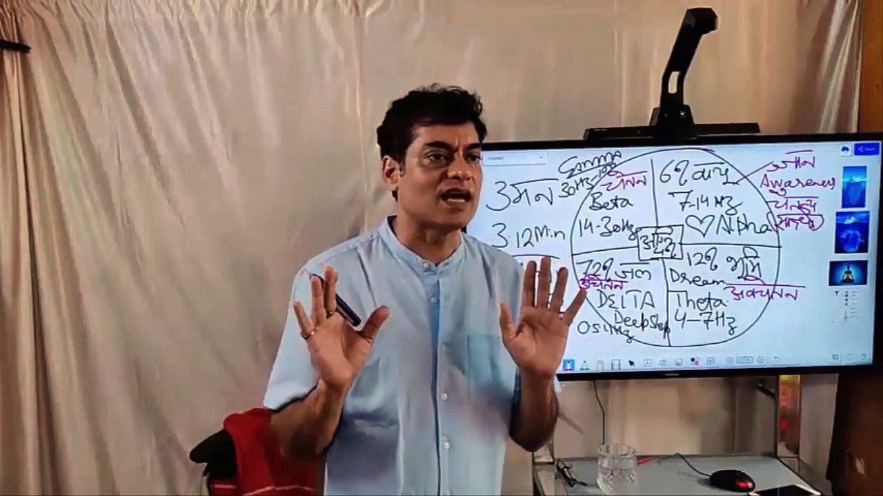 THE THREE MINDS  Part-1