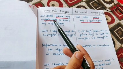 Symmetric vs Asymmetric Cryptography Cryptography and network security