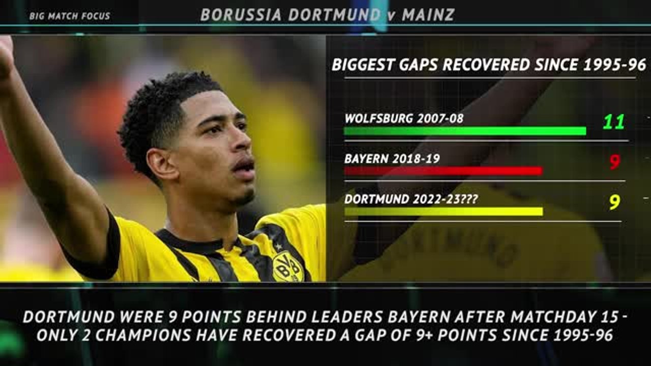 Big Match Focus - Borussia Dortmund v Mainz