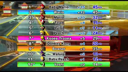 Mario Kart Wii: Cursed Edition online multiplayer - wii