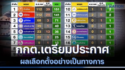 กกต.เตรียมประกาศผลเลือกตั้งอย่างเป็นทางการ | เนชั่นทันข่าวเช้า  | NationTV22