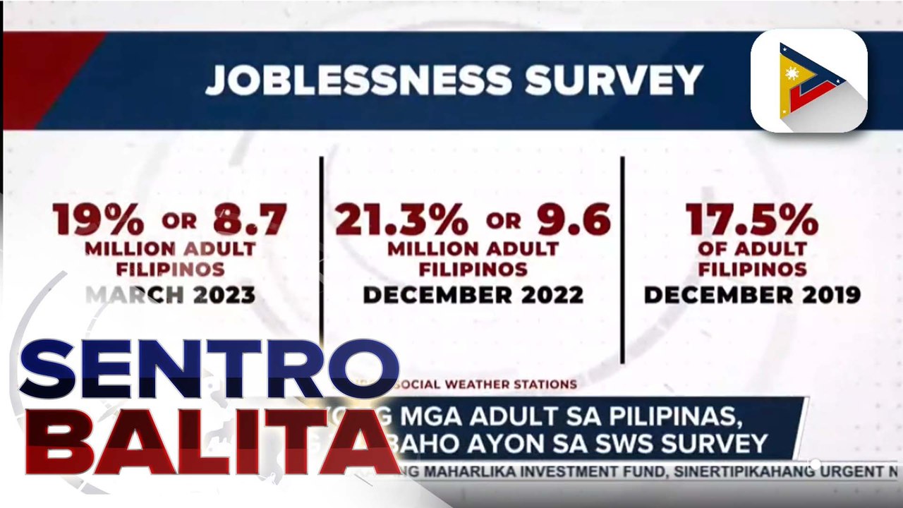 SWS: Pagbaba ng bilang ng trabaho, bunsod ng pagbaba ng unemployment